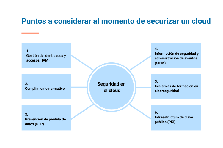 Puntos claves a considerar al momento de securizar un cloud

