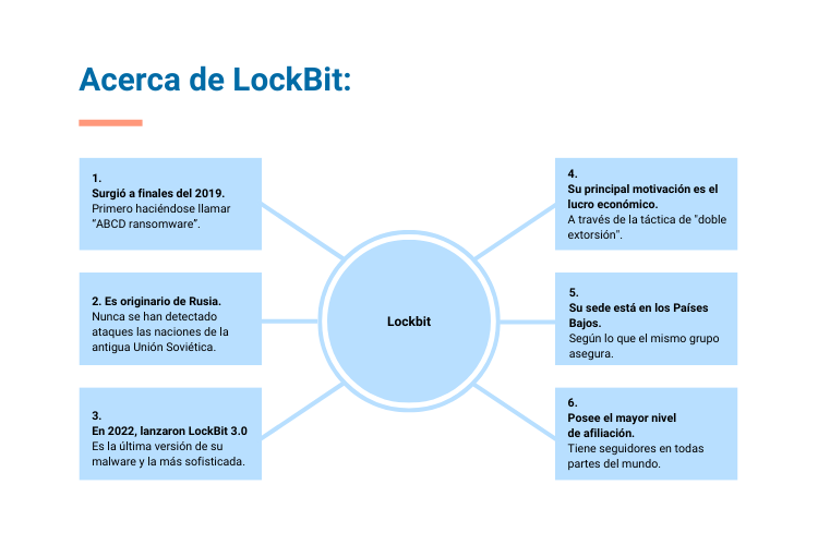 Características del grupo de Ransomware Lockbit 

