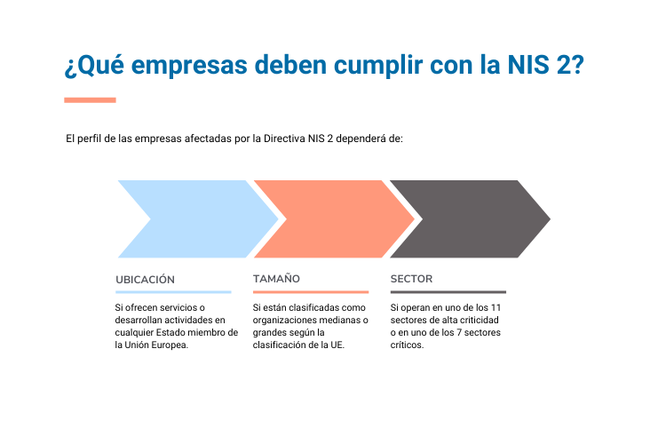  Esquema con las características de las empresas que deben cumplir con la NIS2. 
