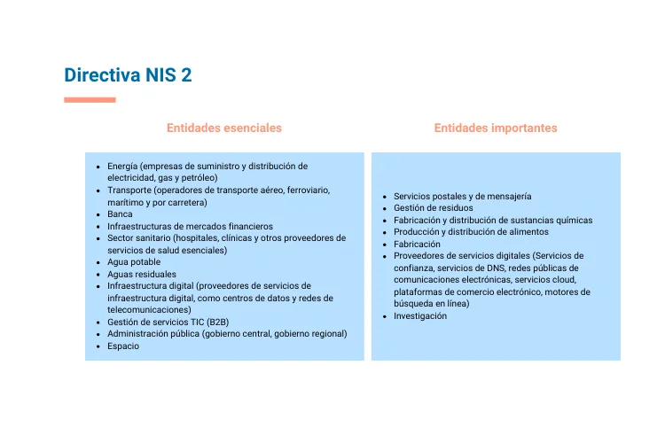 Entidades Necesarias y Esenciales de NIS2