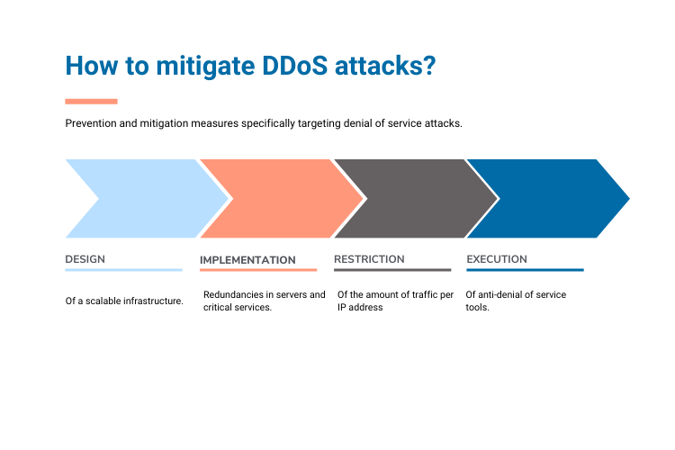 DDoS attacks